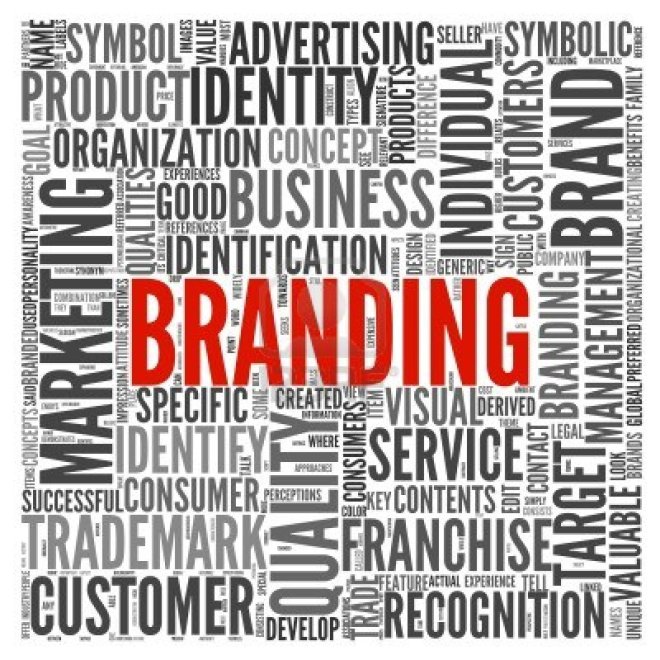Word Cloud for Branding and marketing